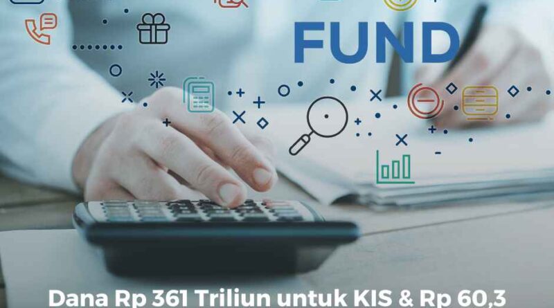 Rp 361 Triliun untuk KIS & Rp 60,3 Triliun untuk Program Prakerja